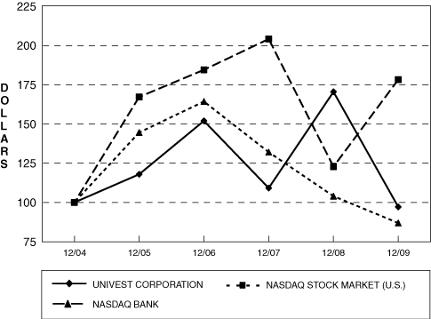 (PERFORMANCE GRAPH)