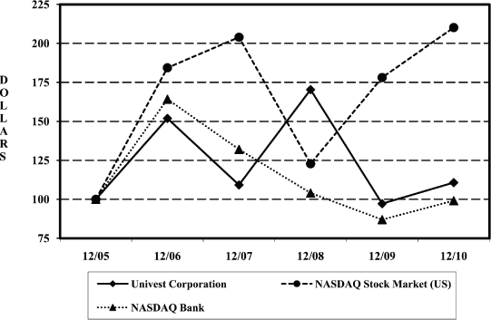 (PERFORMANCE GRAPH)