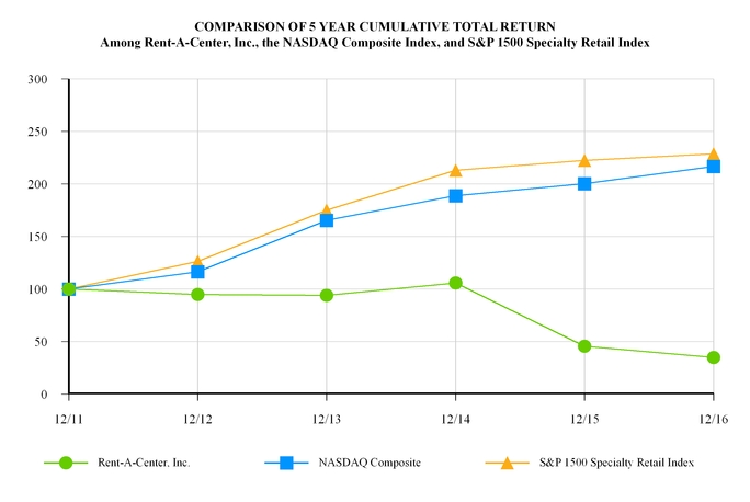 rac2016-fo_chartx56053.jpg