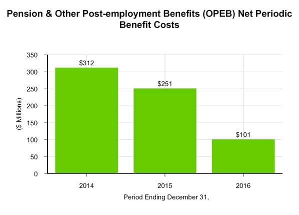 x20151231_chart-12819.jpg
