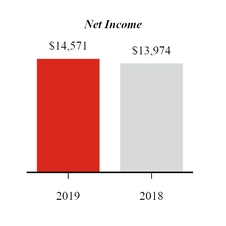 chart-q319ytdnetincome.jpg