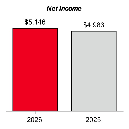 2045