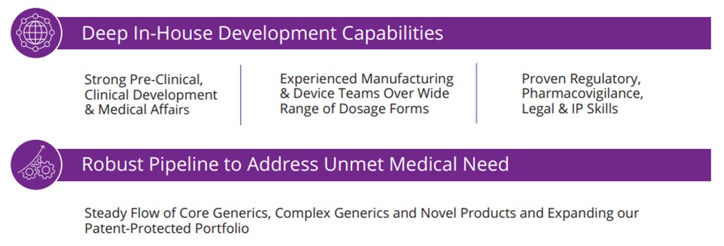 Development capabilities and pipeline.jpg