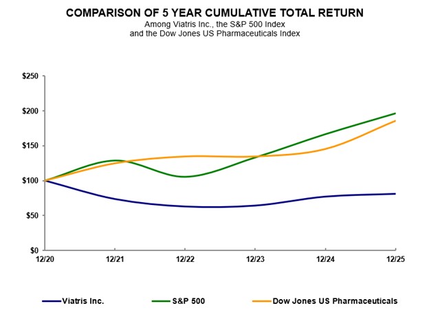 Stock Performance Chart JPEG 2025 jpeg.jpg