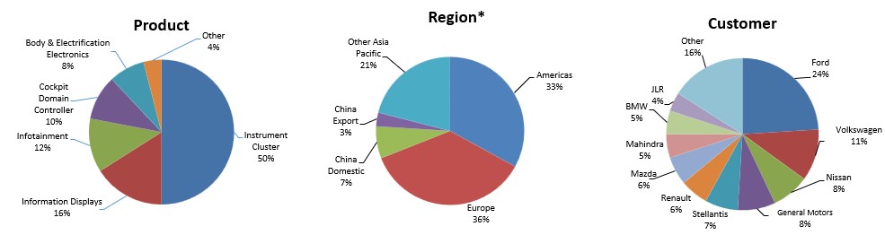 sales graph v4.jpg