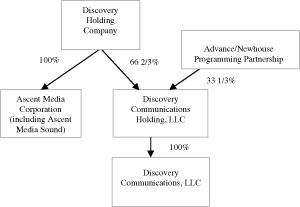 (CHART)