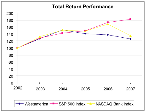 (PERFORMANCE GRAPH)