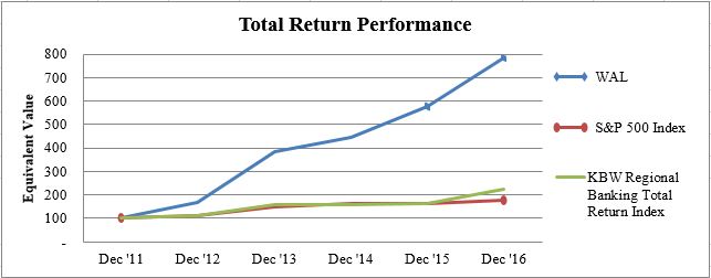 a10kchart.jpg