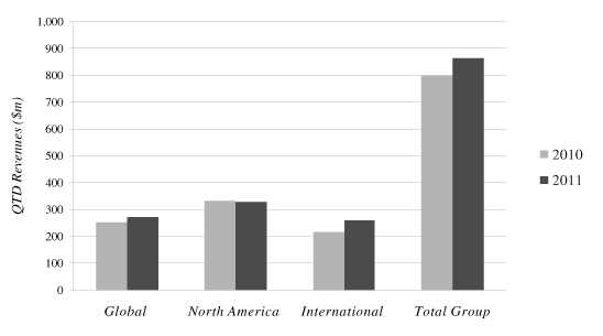(BAR CHART)
