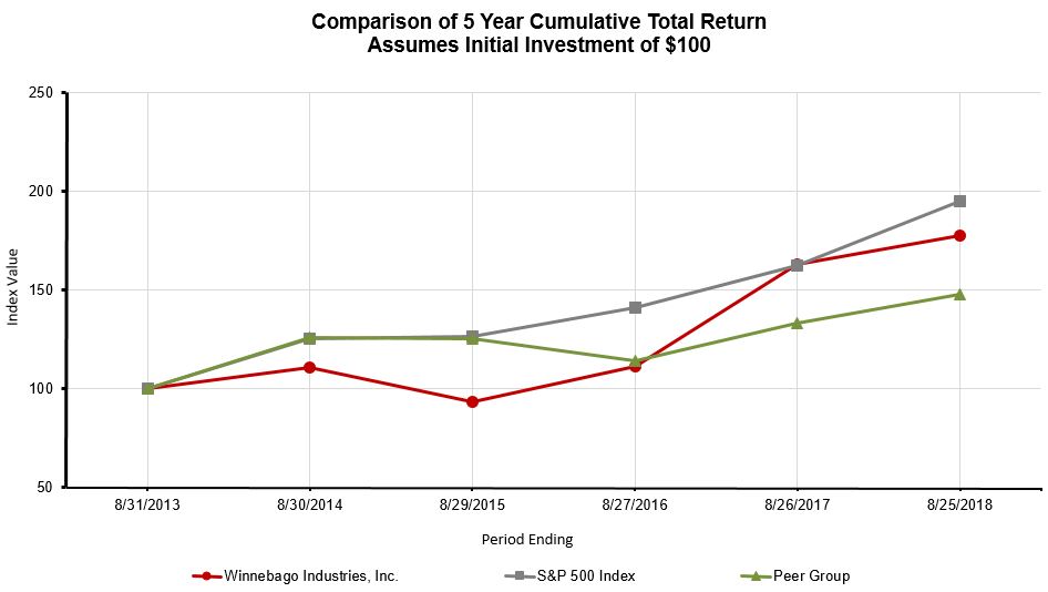 returngraph2.jpg