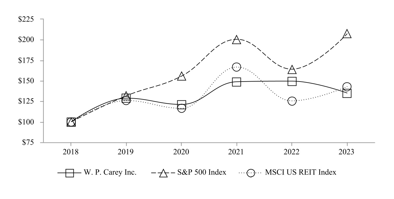 1006
