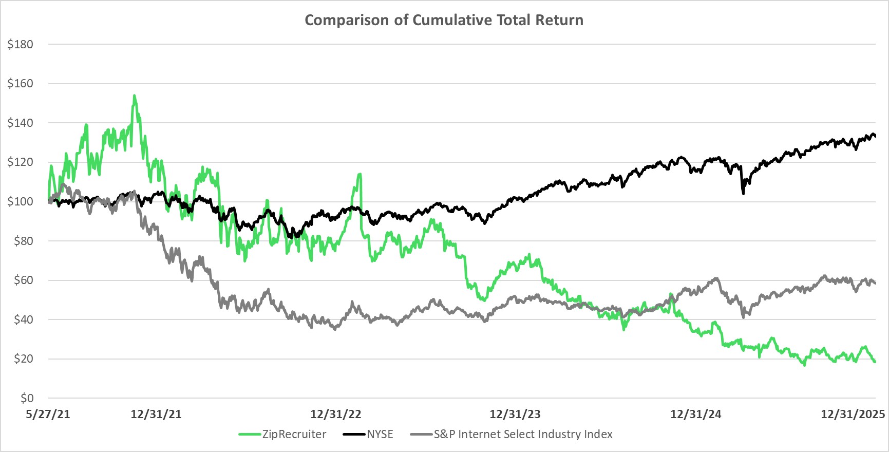 Stock Performance Graph 2025.jpg