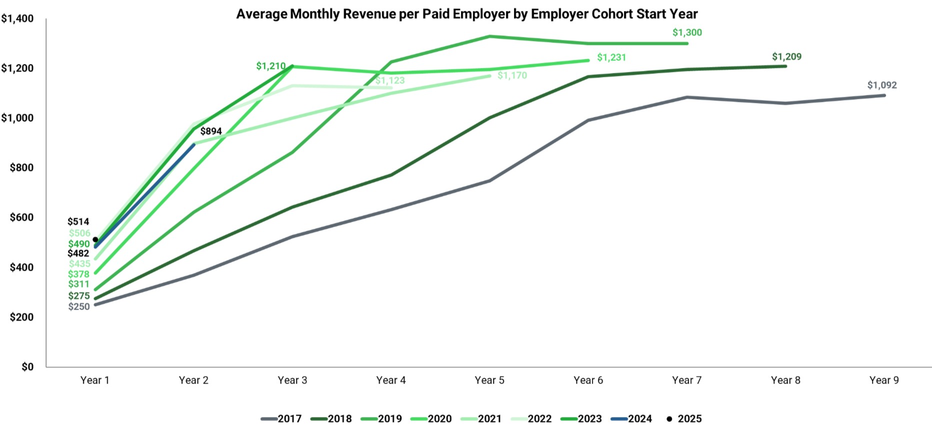Cohort Chart 2.10.2026.jpg