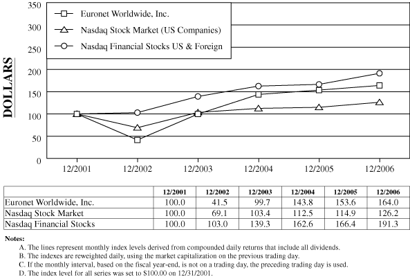 (PERFORMACE GRAPH)