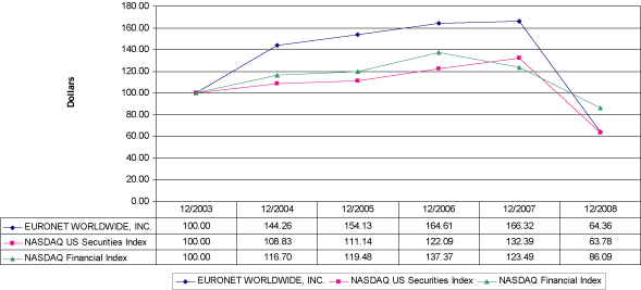 (LINE GRAPH)