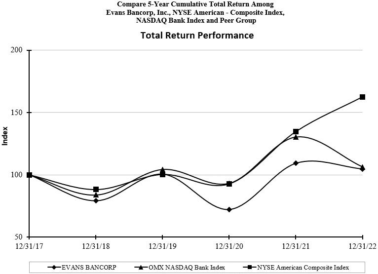 Chart, line chart
Description automatically generated