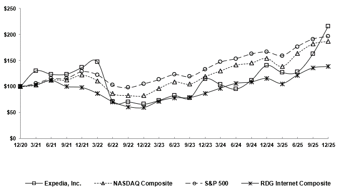 RDG Graph 2025.gif