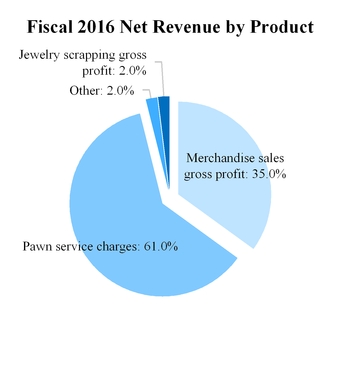 a2016-q410x_chartx03855.jpg