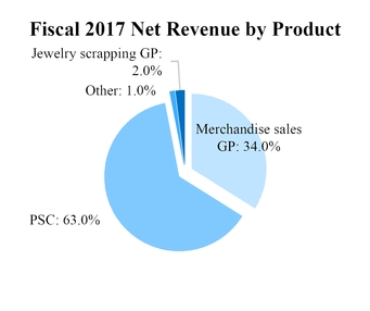chart-45c498938b3b5667a85.jpg