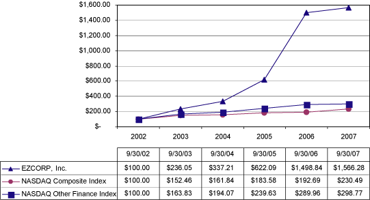(PERFORMANCE GRAPH)