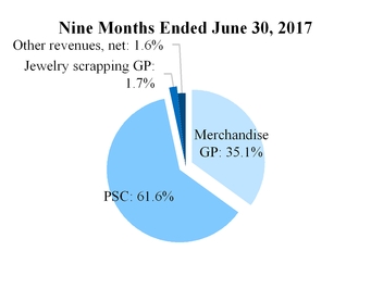 a2017q310q_6xchart-04430.jpg