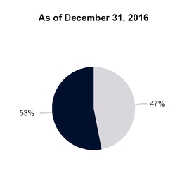 chart-5c7bb771fb5ae0d25d3a12.jpg