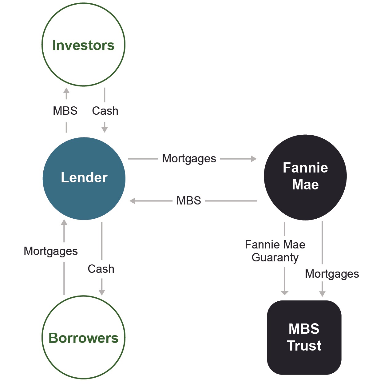 lenderswap2018.jpg