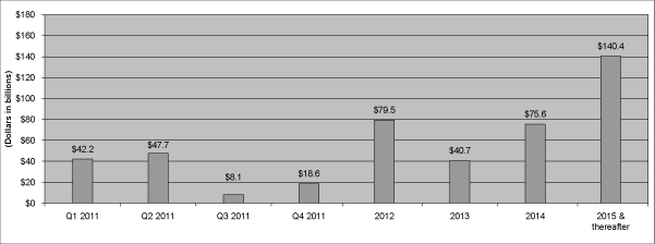 (PERFORMANCE GRAPH)