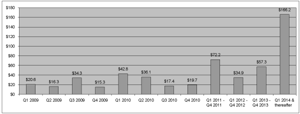 (BAR CHART)