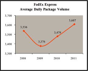 (LINE GRAPH)