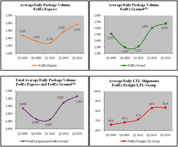 (GRAPHS)