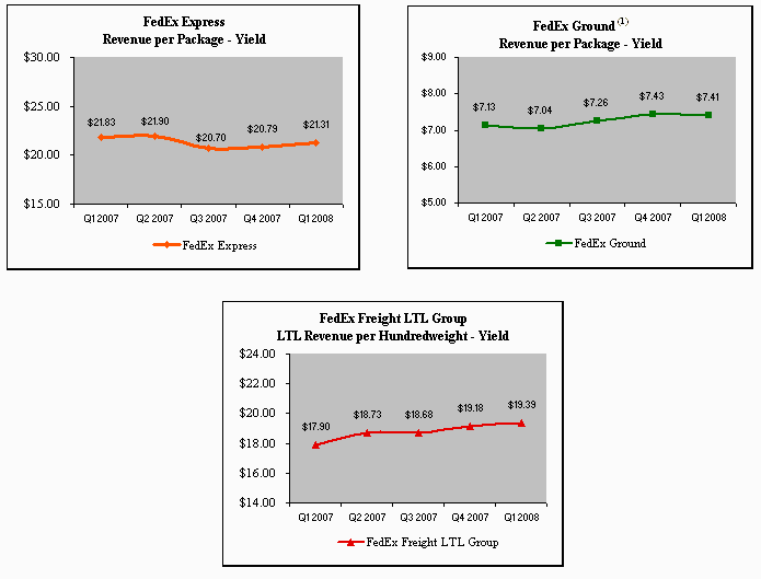 (LINE GRAPHS)