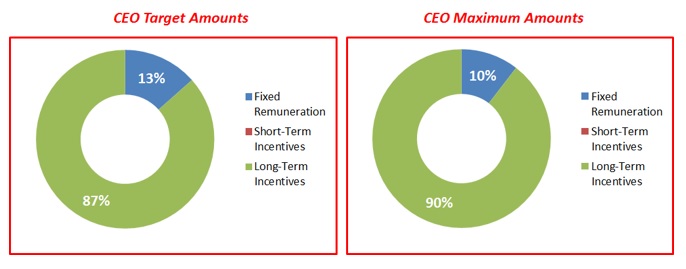 ceoamounts.jpg