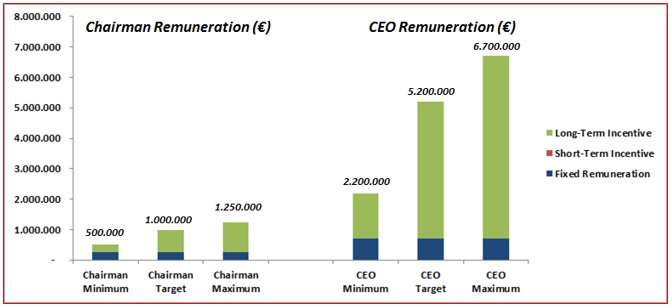 remunerationgraphs.jpg