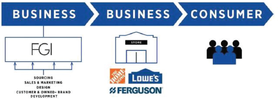[MISSING IMAGE: tm2210218d2-fc_business4clr.jpg]