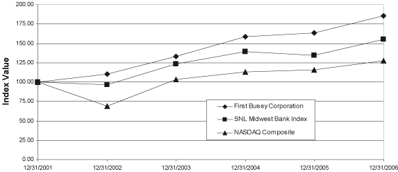(PERFORMANCE GRAPH)