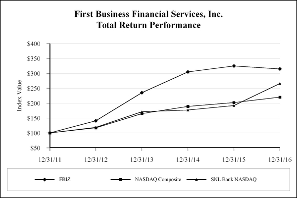 fbiz10-k201_chartx26029.jpg