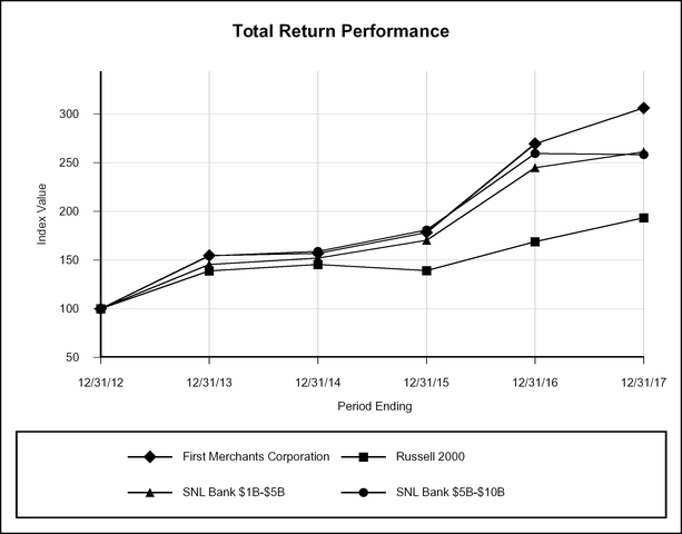 chart-2d4954ba3dd1579cacb.jpg