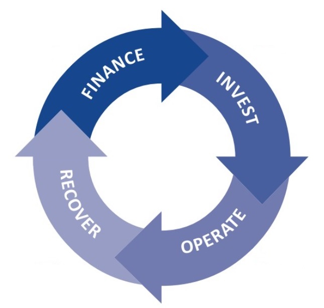 Virtuous Cycle.jpg