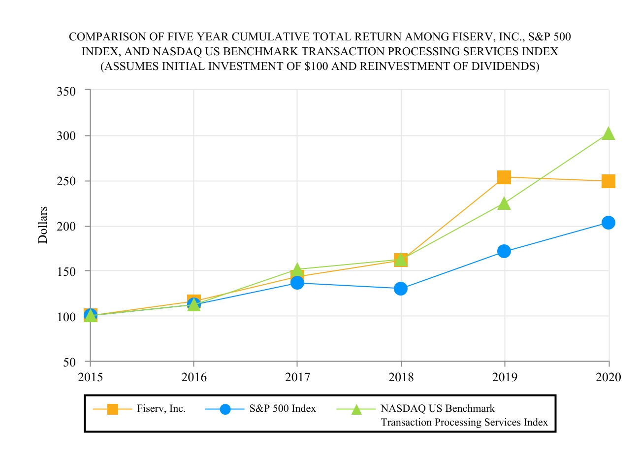 fisv-20201231_g1.jpg