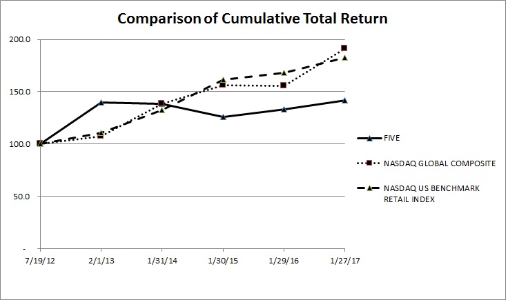 perfcharta02.jpg