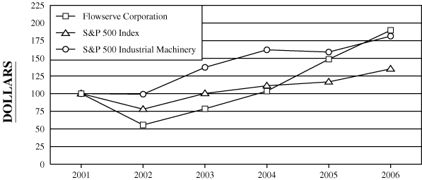 (PERFORMANCE GRAPH)