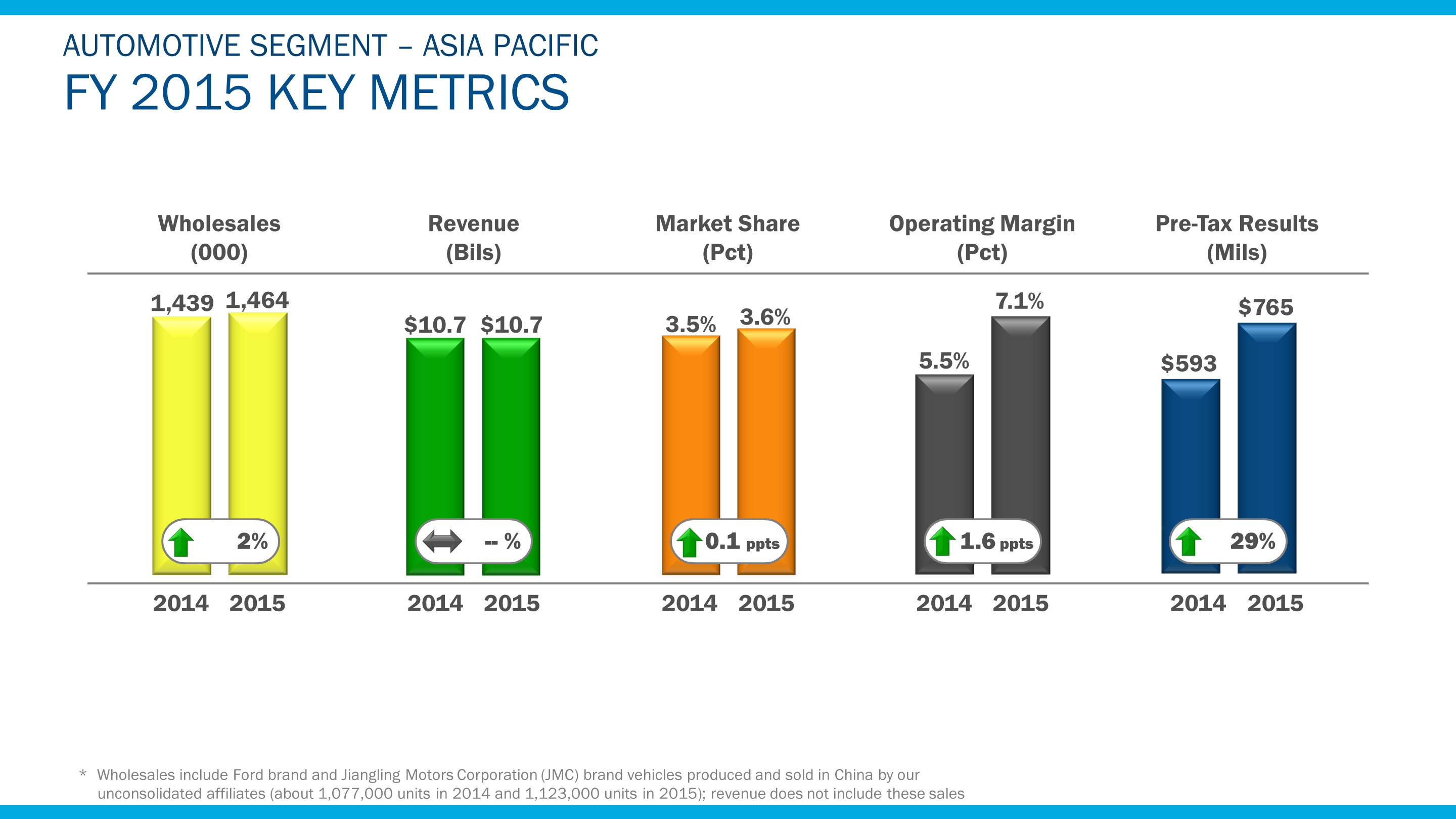 a2015apmetrics6.jpg