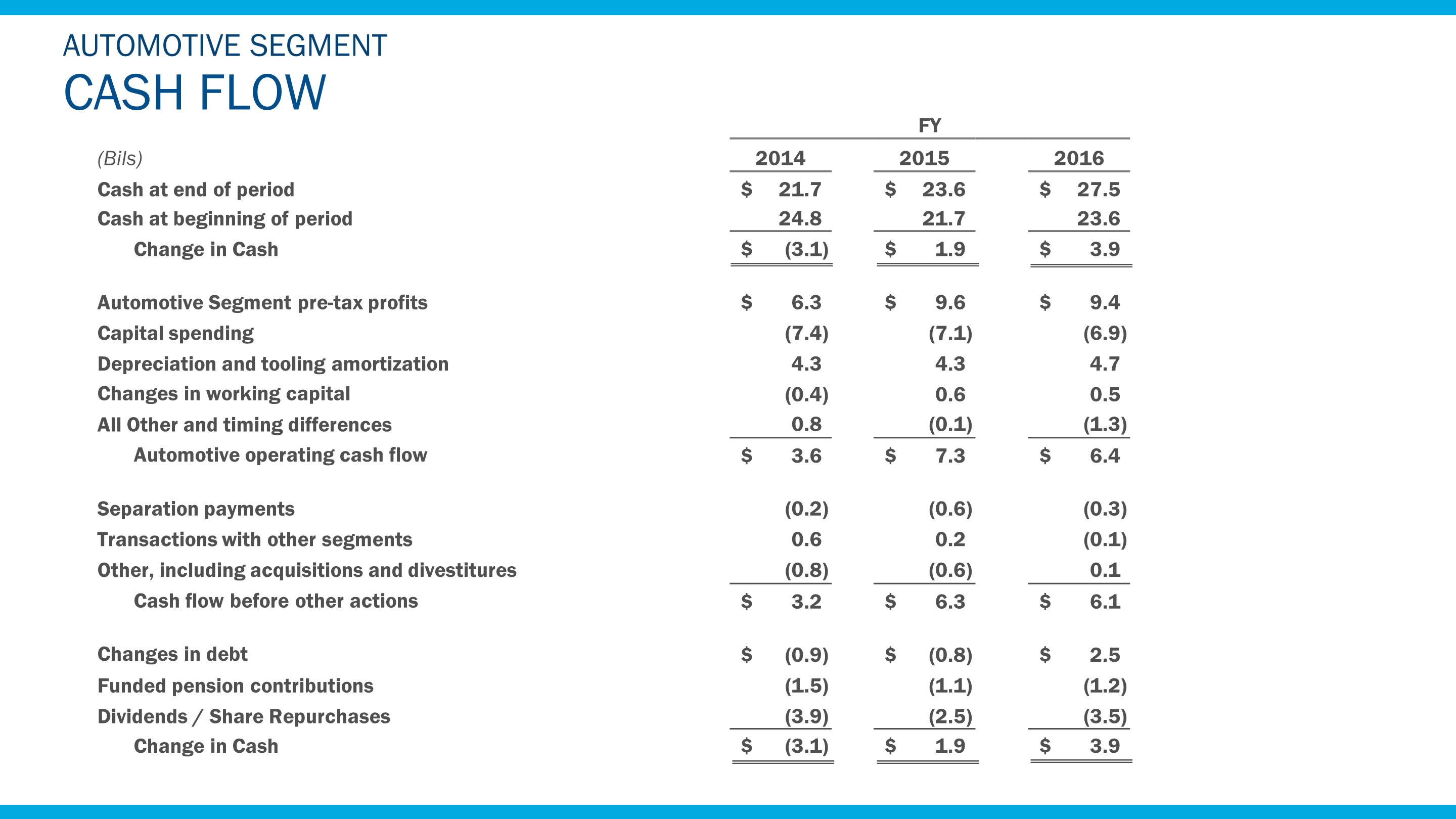 a2016cashflow6.jpg