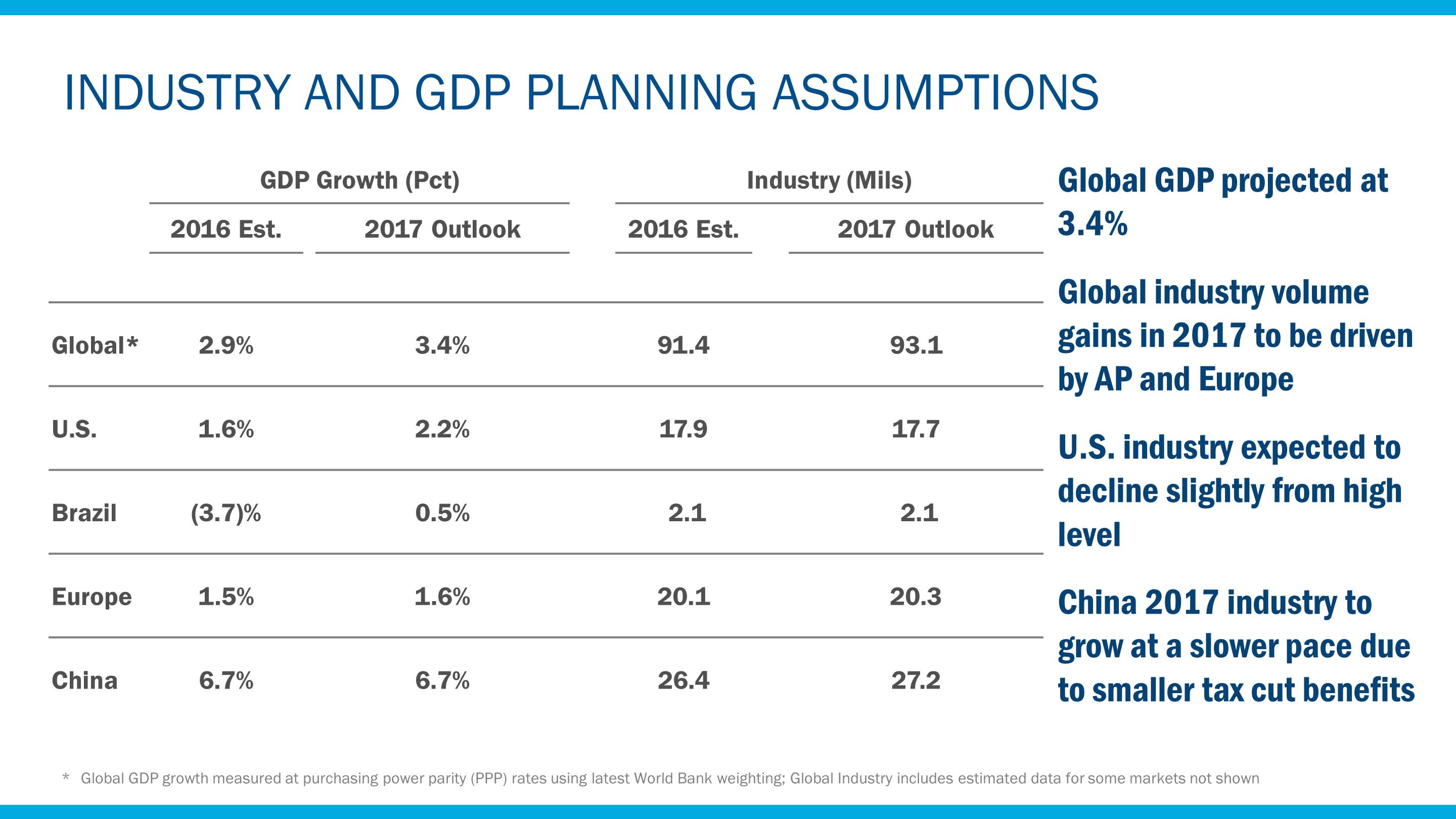 a2016planassumptions6.jpg