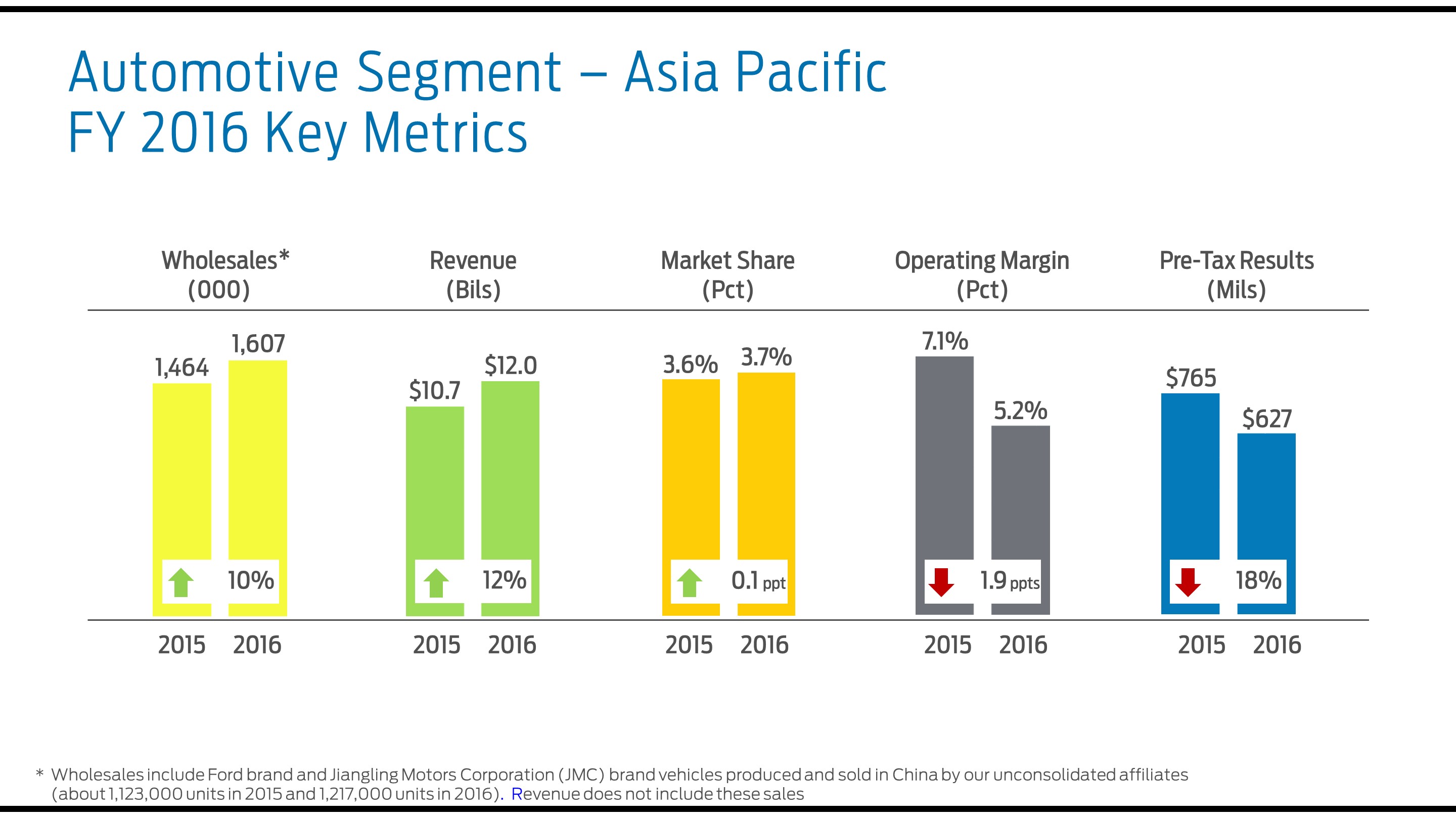 a2016apmetrics7.jpg