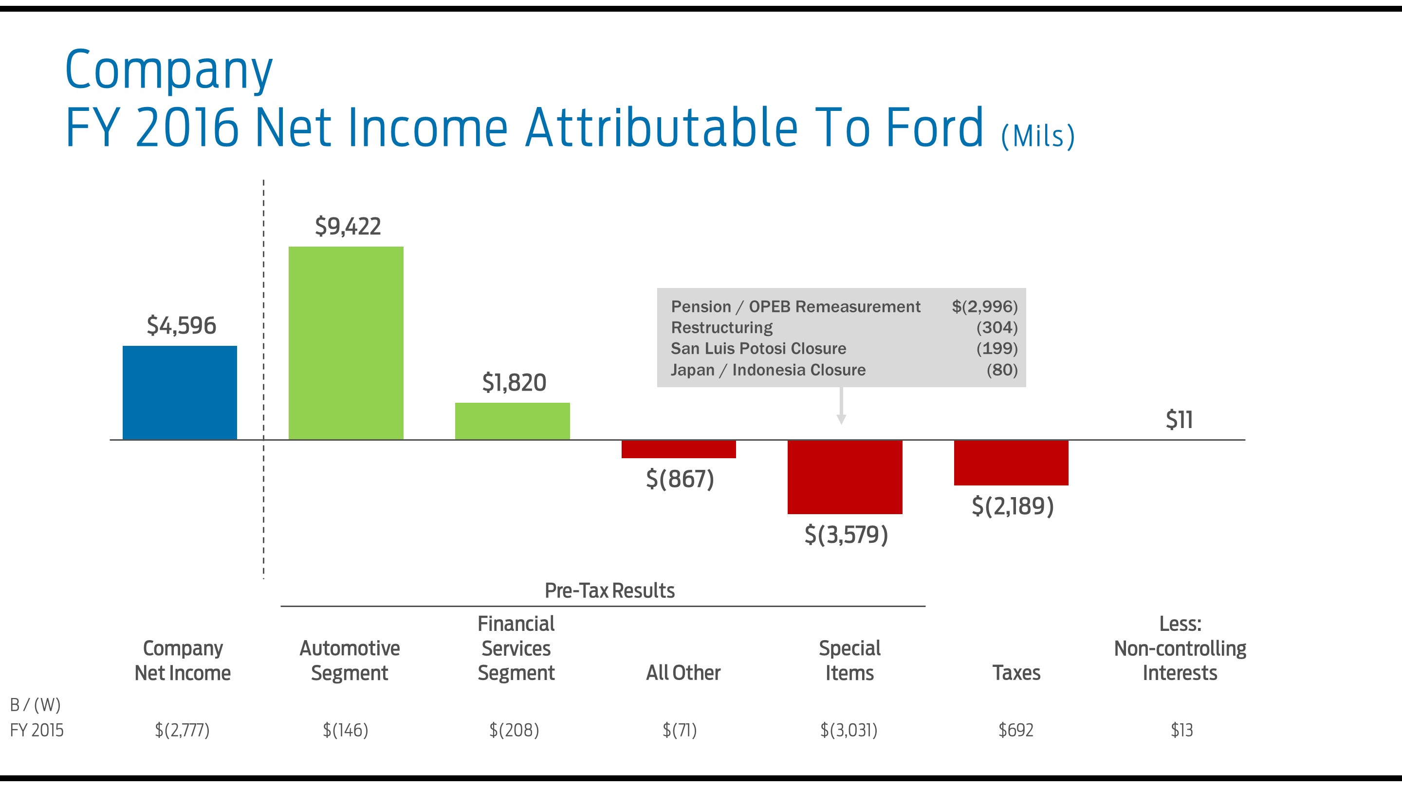 a2016conetincome7.jpg