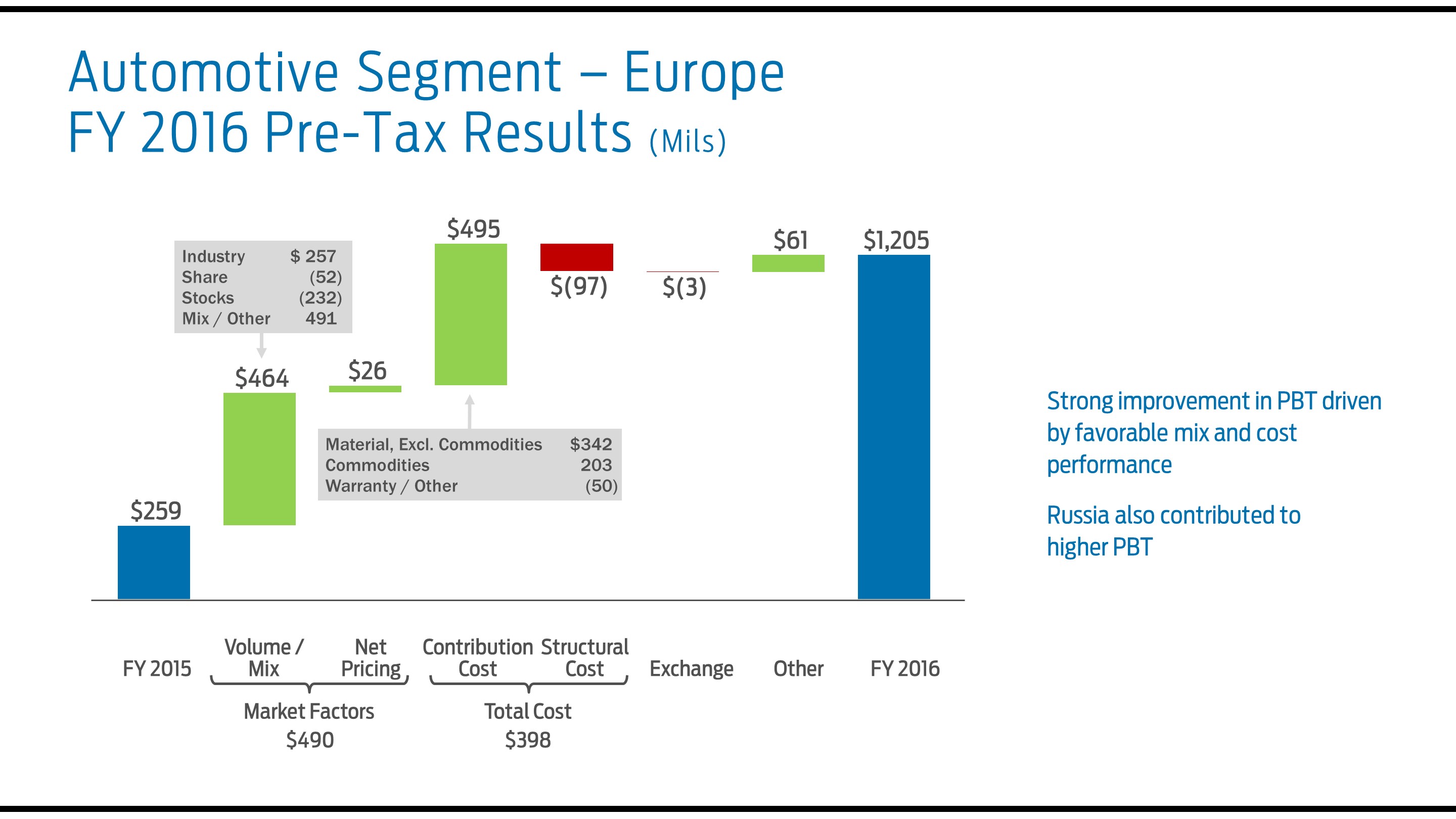 a2016eurbridge7.jpg