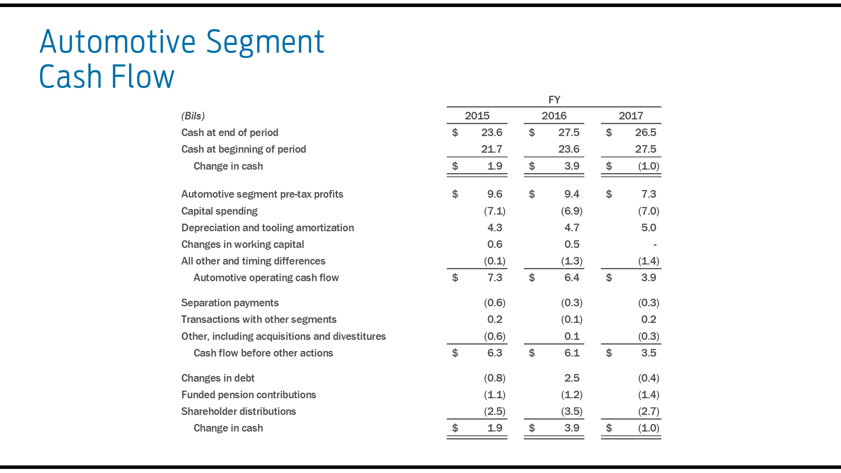 a2017cashflow7.jpg