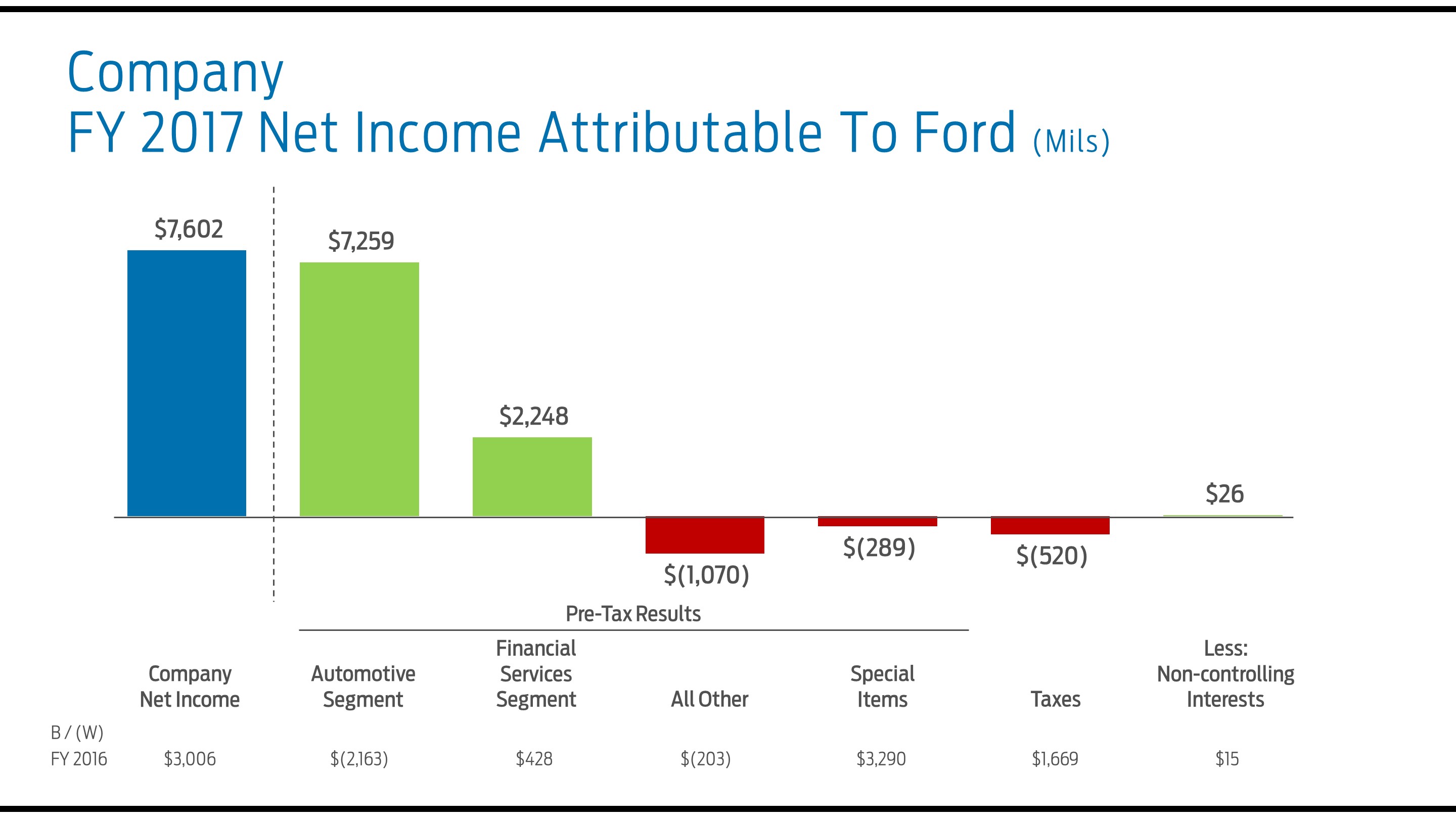a2017conetincome7.jpg